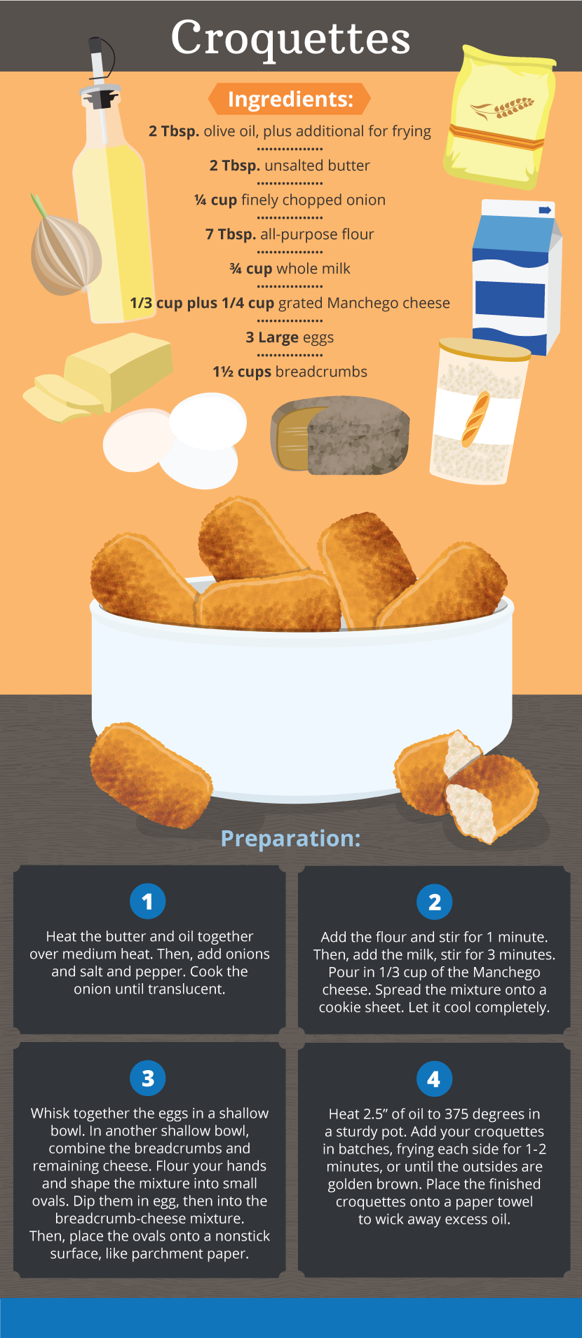 Croquettes - Making Tapas