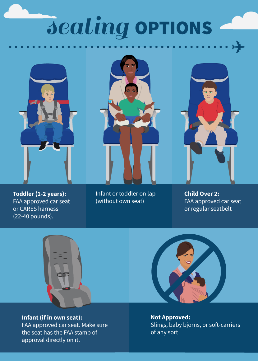 Seating Options - Flying With Kids