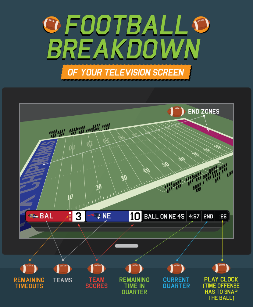 Football Breakdown Television Screen - Definitive Guide to Loving Football