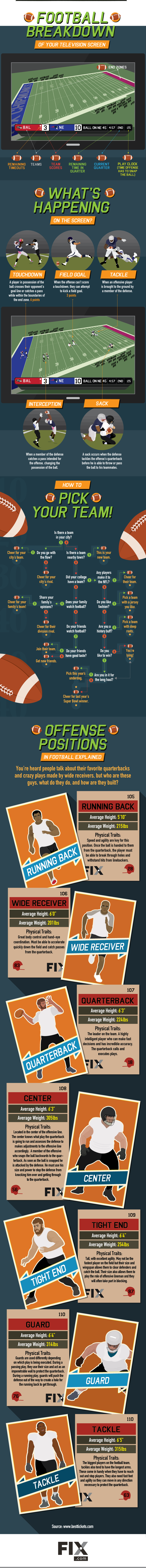 The Beginner's Guide to Loving Football: