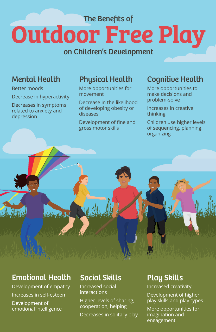 The benefits of outdoor education for physical health