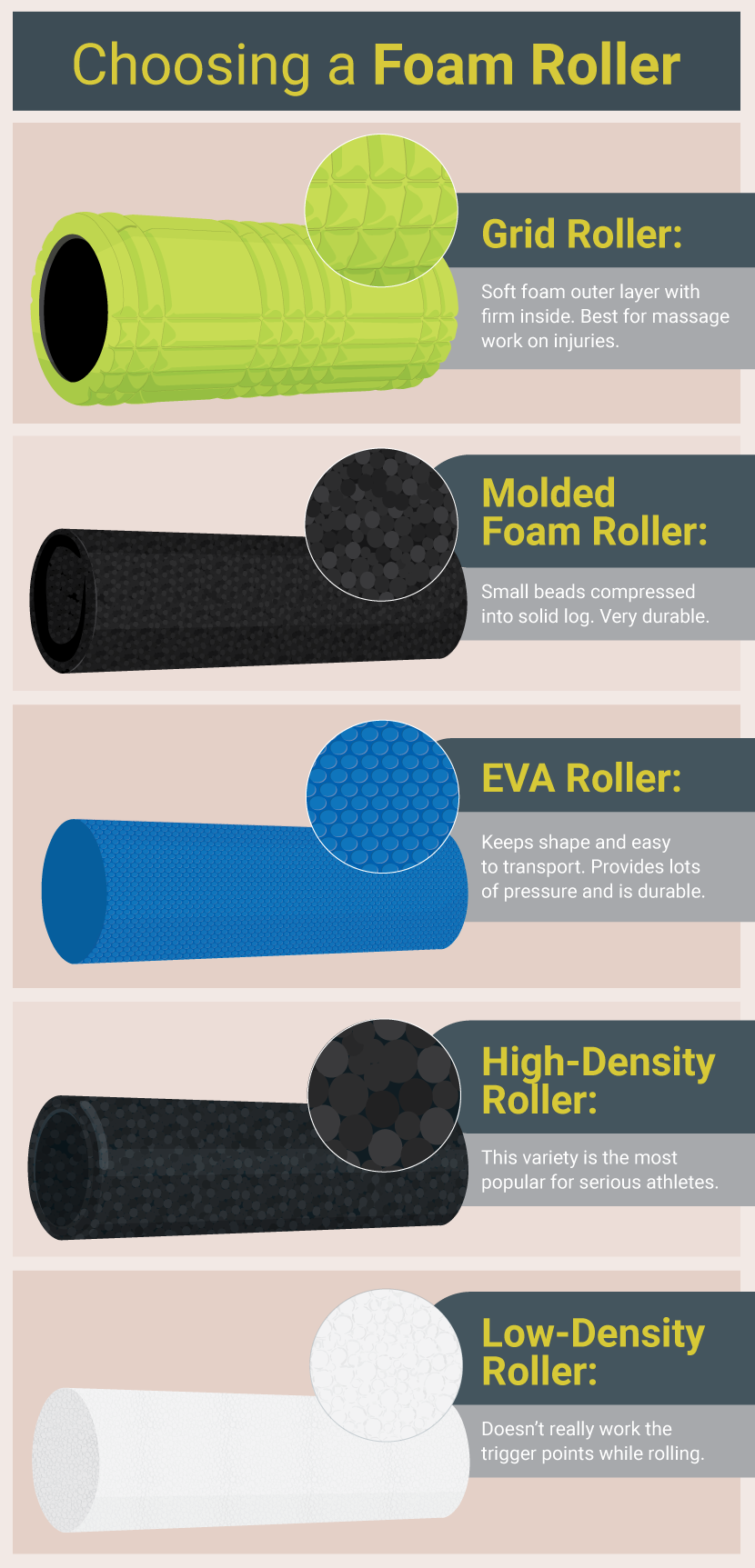 Choose a Foam Roller - Foam Rolling Techniques