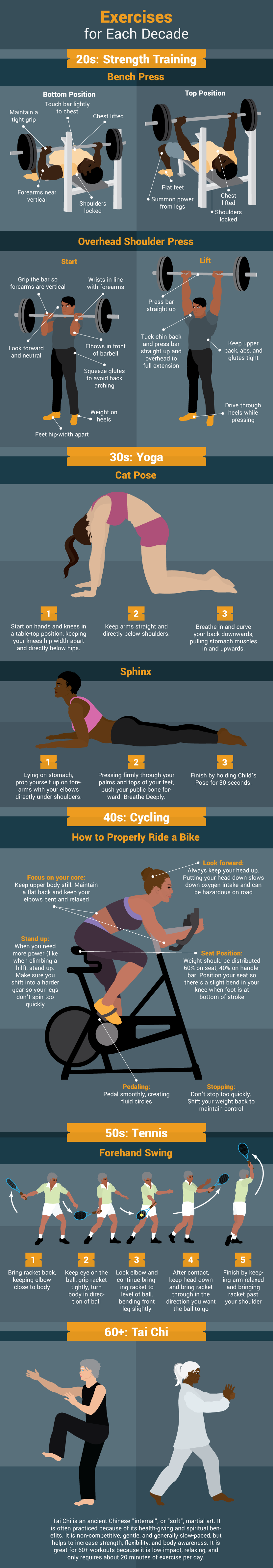 Exercise For Each Decade - Workouts for Each Phase of Life