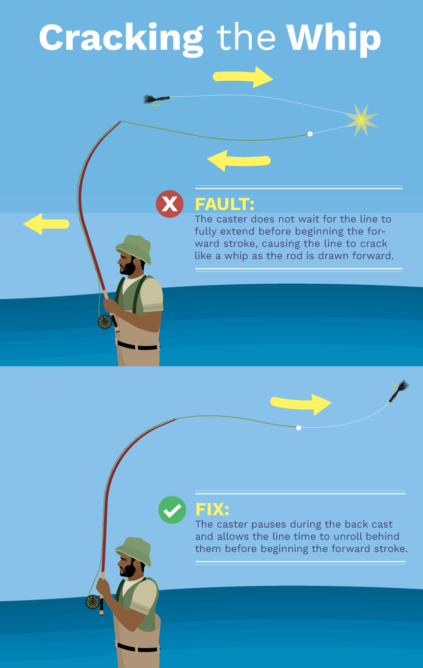 Improve Your Casting With These Fly Fishing Tips | Fix.com