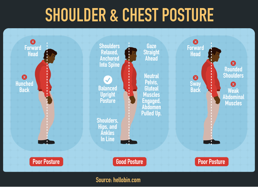 Shoulder and Chest Posture - Perfect Posture from Toe to Head