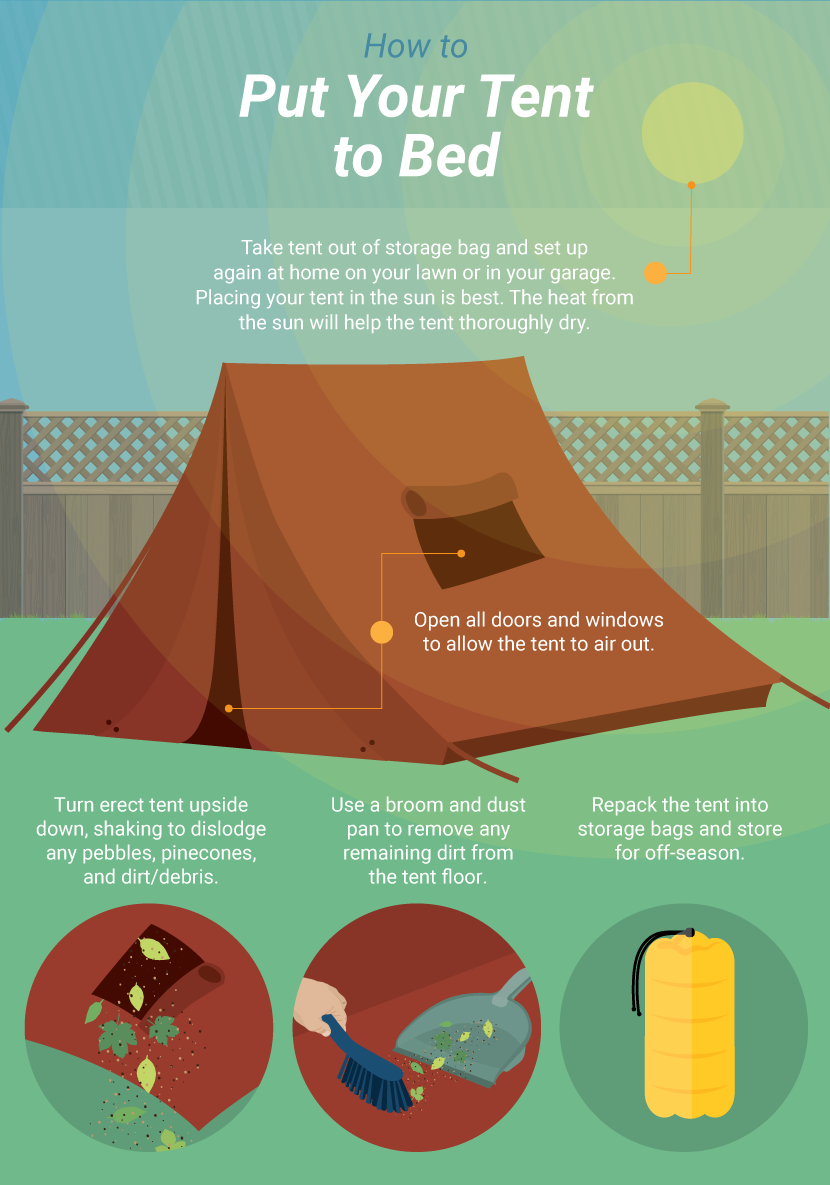 Put Your Tent to Bed - Prolong The Life of Your Camping Gear