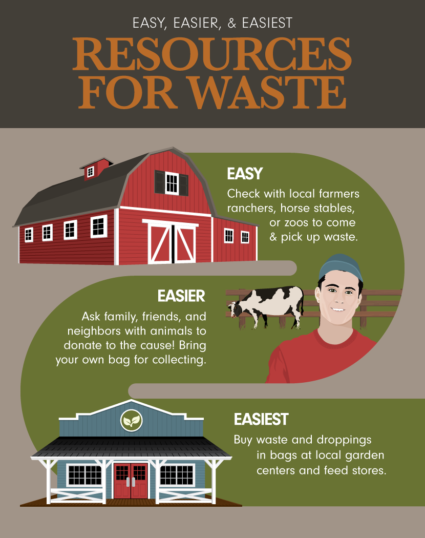 Waste Resources - Using Animal Waste as Garden Fertilizer