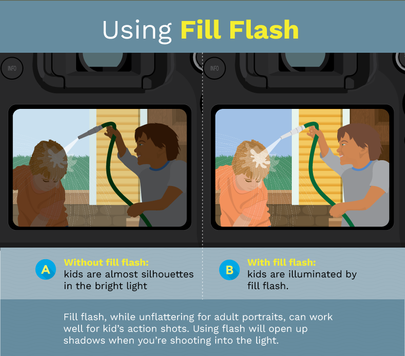 Using Fill Flash - Photography Tips For Parents