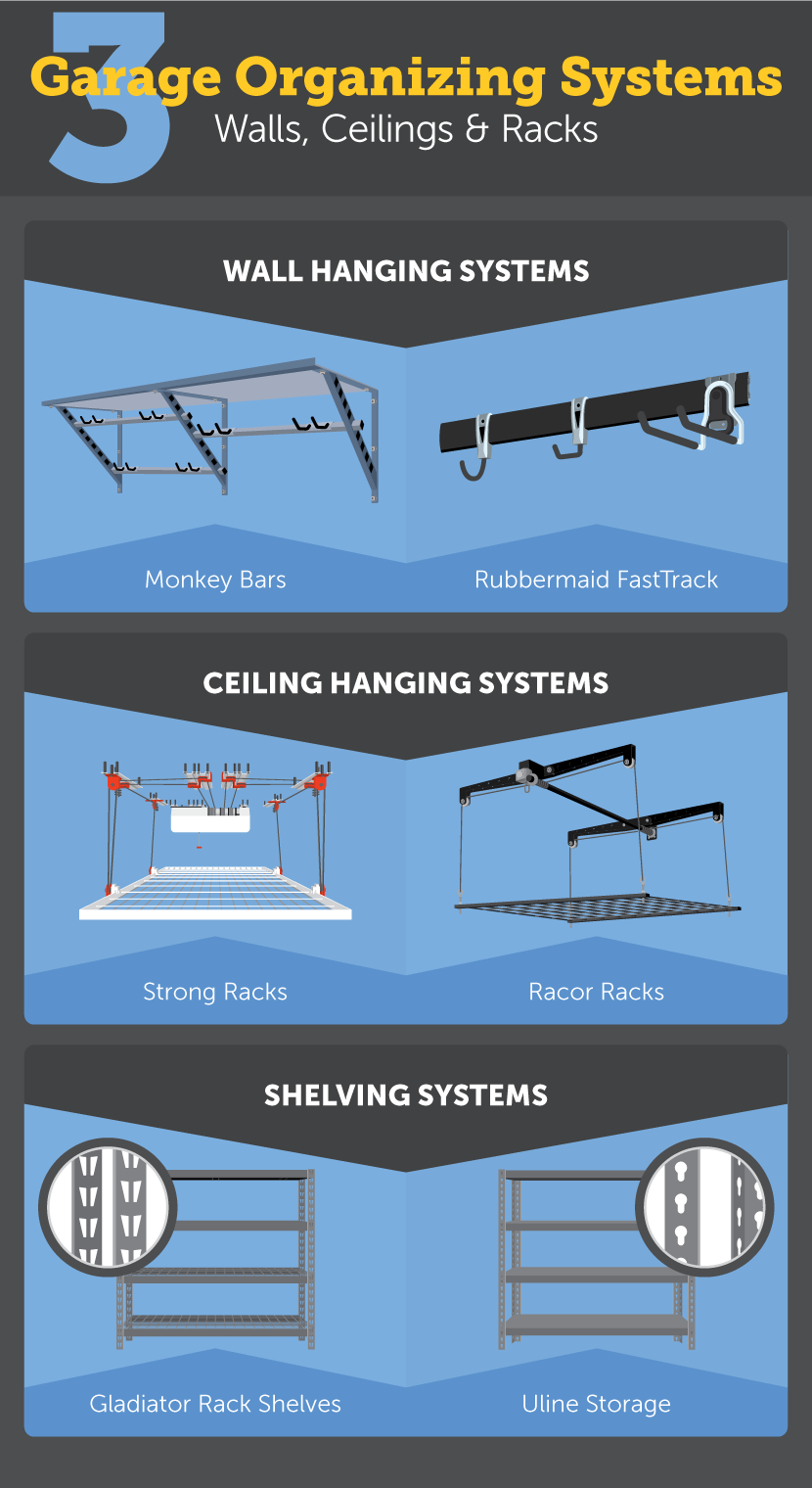 Organizing Systems - The Ultimate Guide to Organizing Your Garage
