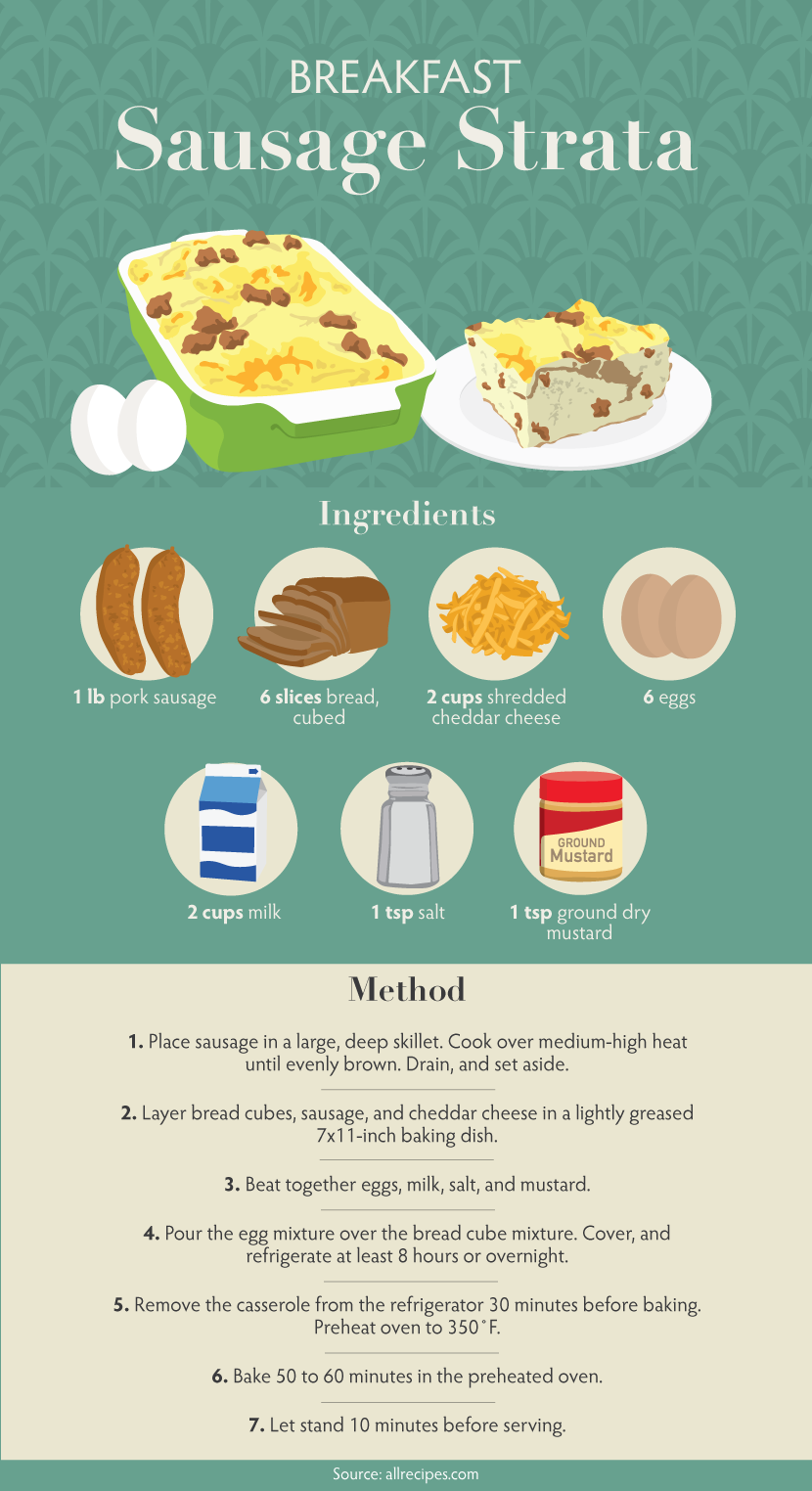 Breakfast Sausage Strata - Egg Pies