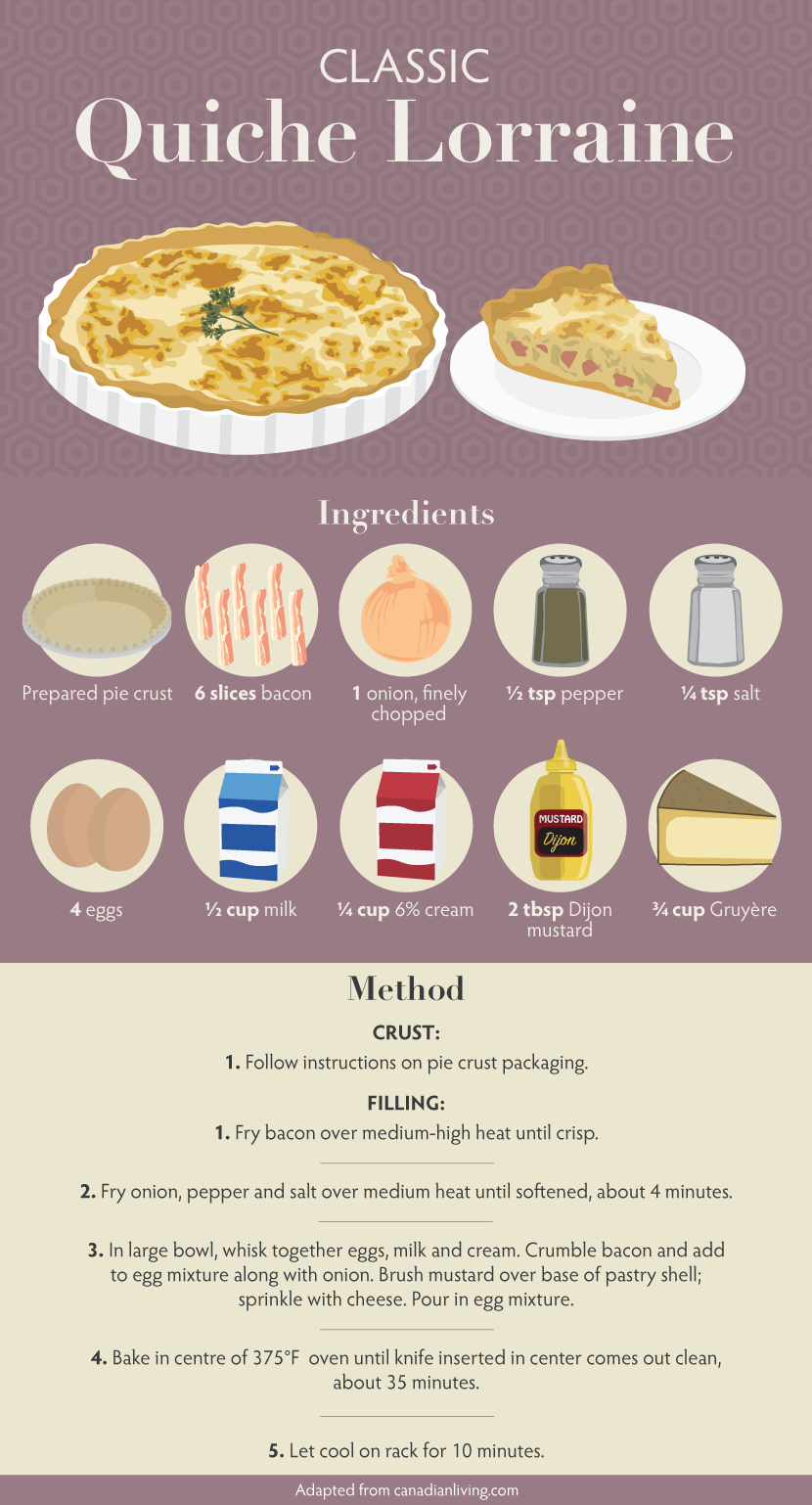 Classic Quiche Lorraine - Egg Pies
