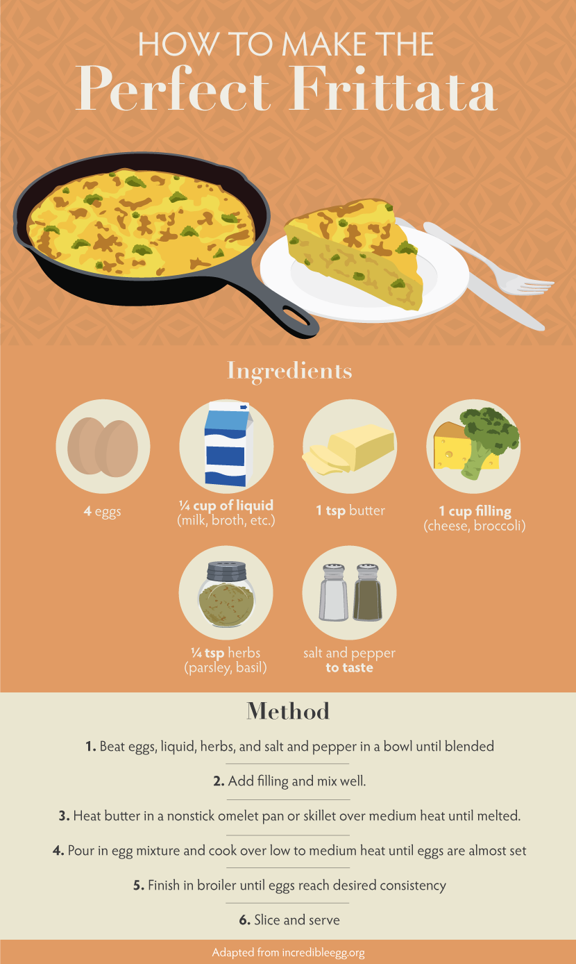 Perfect Frittata - Egg Pies