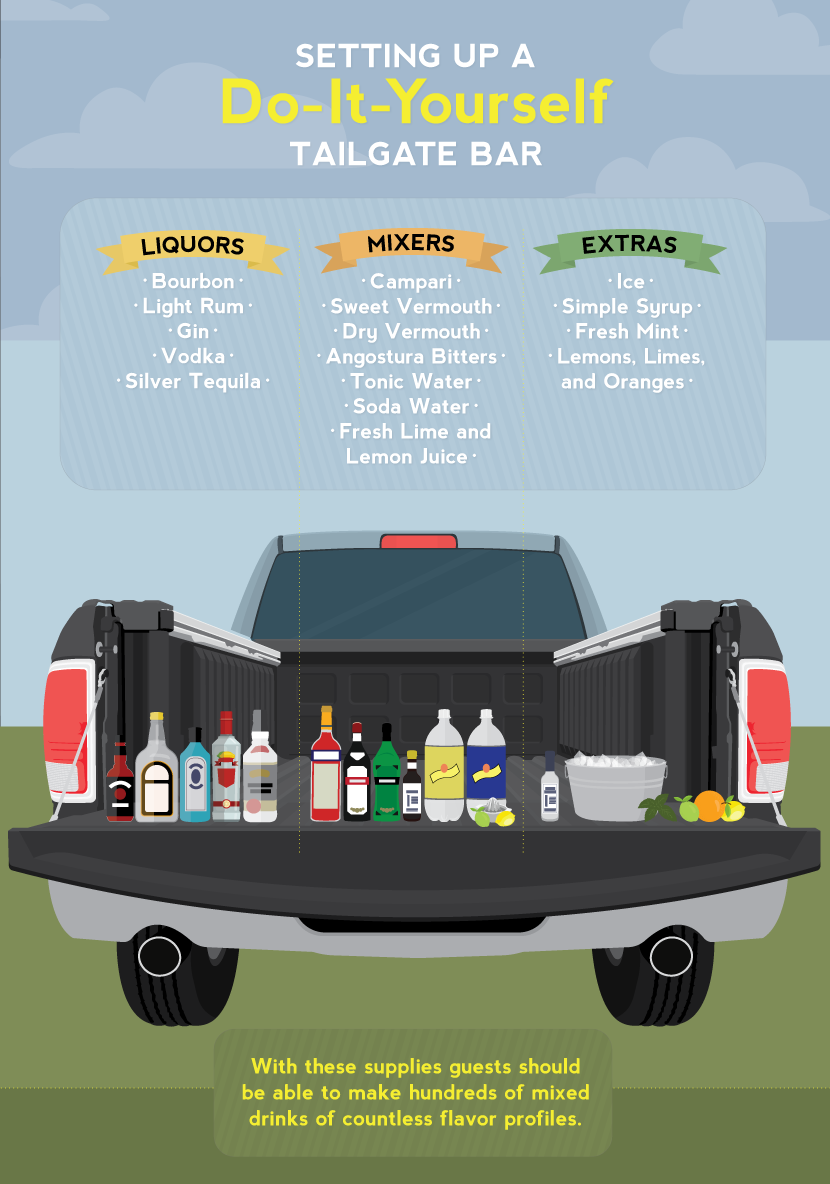 Do It Yourself Tailgate Bar - How to Make Cocktails for a Tailgate