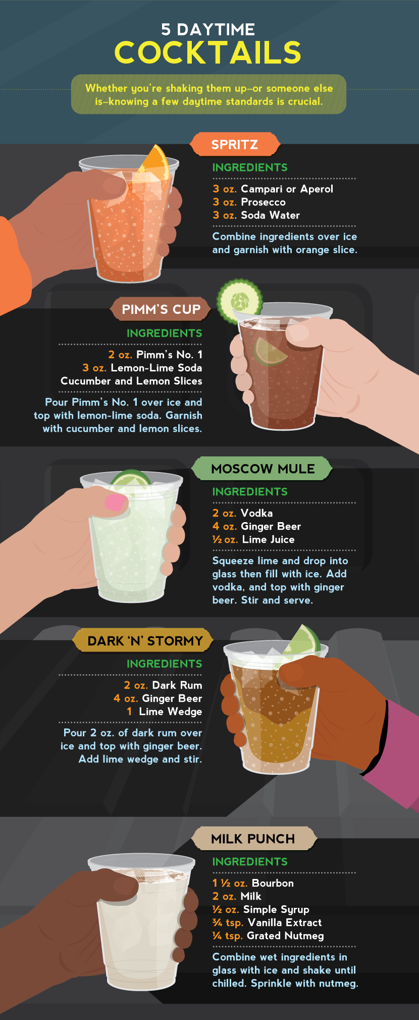Five Daytime Cocktails - How to Make Cocktails for a Tailgate