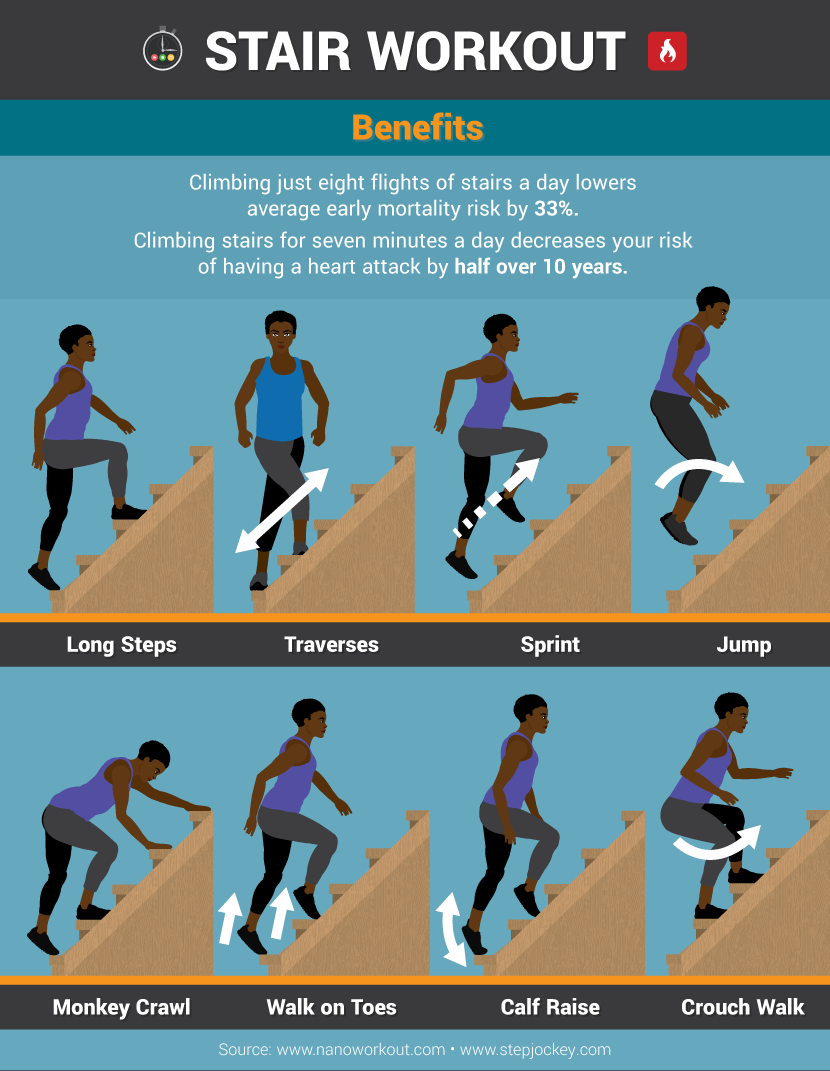 Stair Workout - Five Minute Workout Bursts