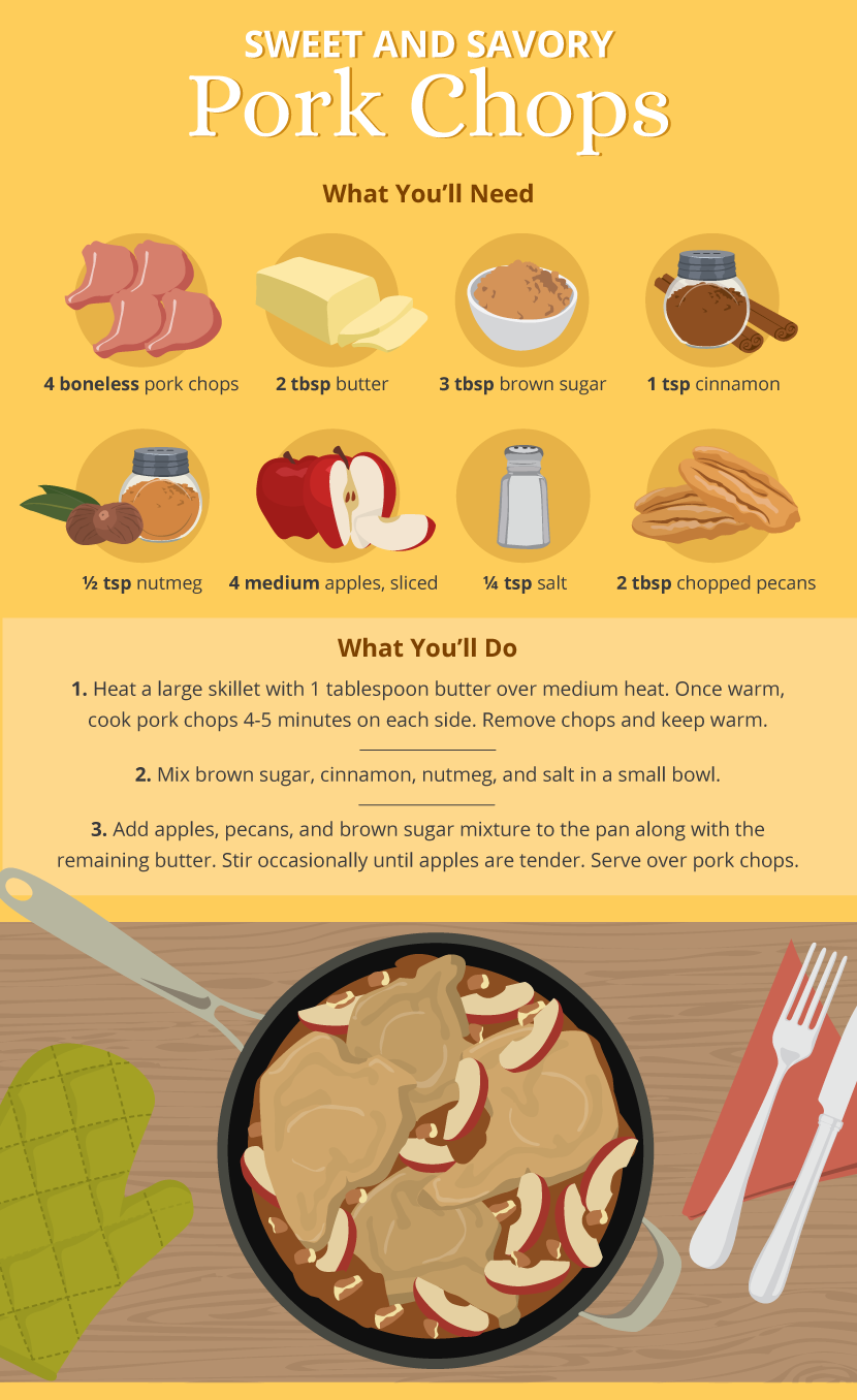Sweet and Savory Porkchops - One-Pot Meals
