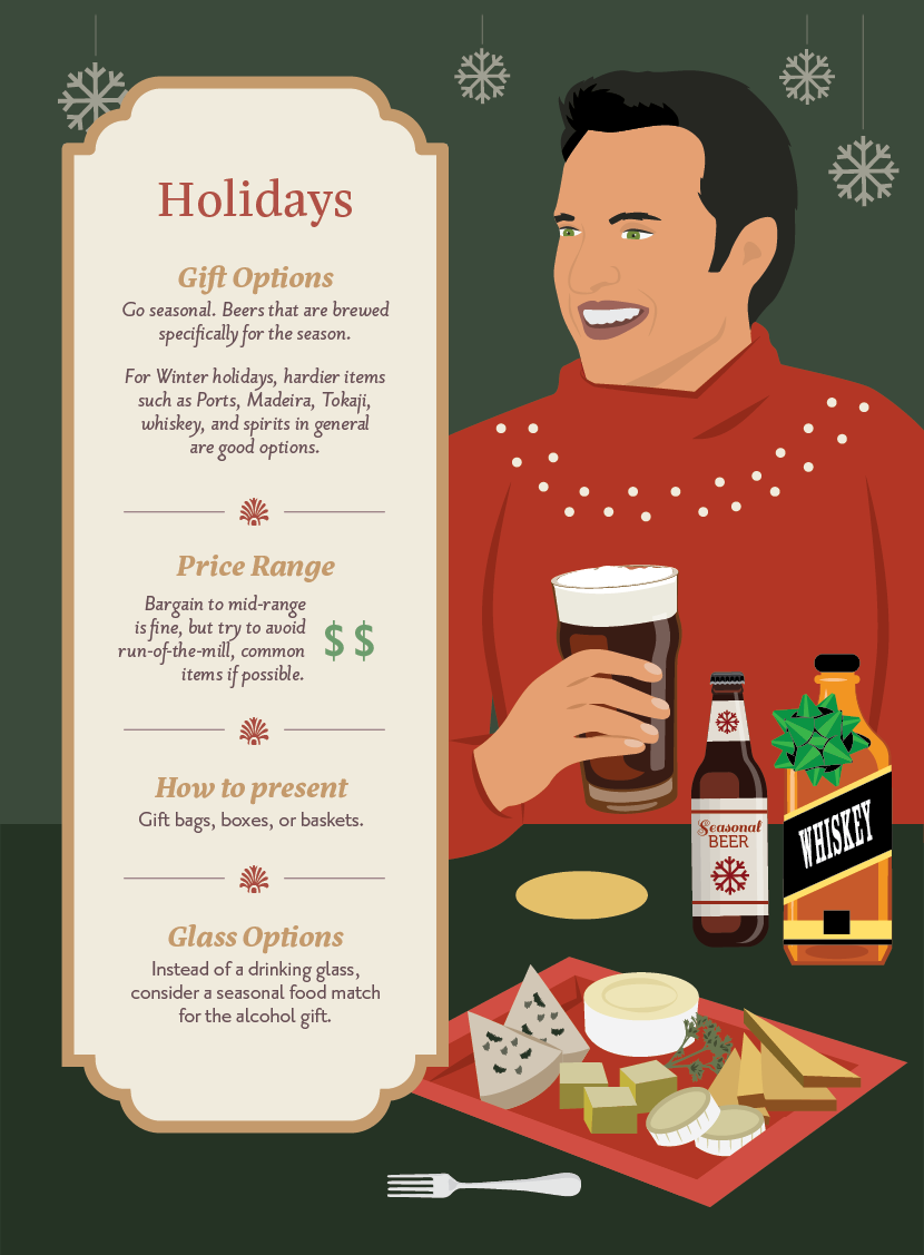 Gifting Alcohol on Holidays - Gifting Alcohol 101