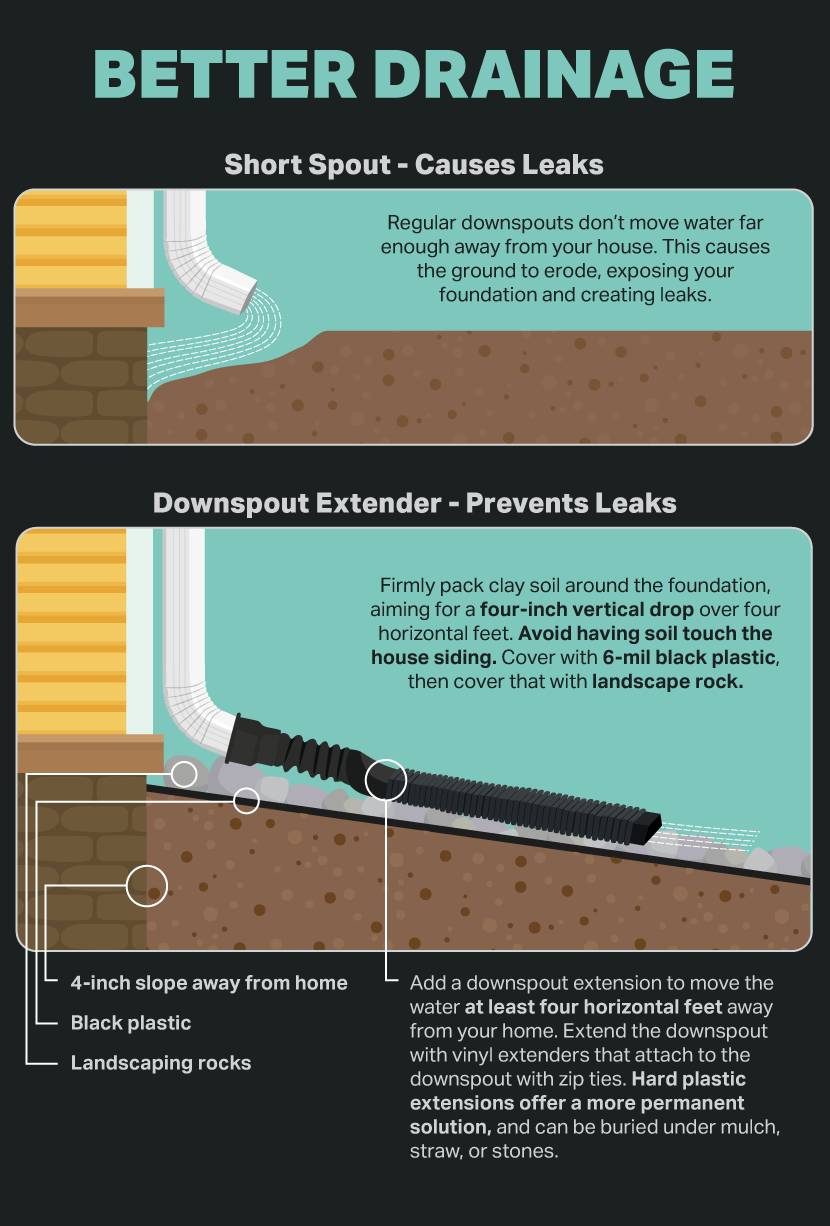 Stop Leaks With Better Drainage - Preparing for a Winter Storm