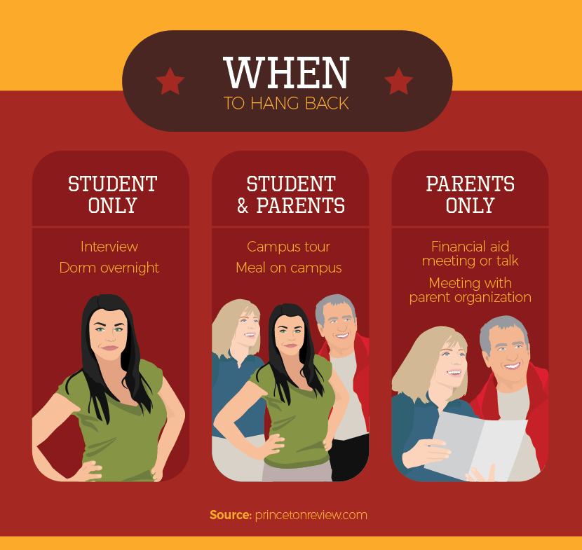 When to Hang Back During a College Visit - How to Plan a College Visit