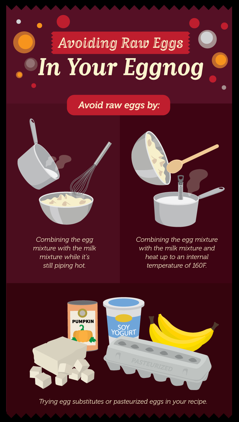 Avoiding Raw Eggs in Eggnog - Irresistible Eggnog Recipes for the Holidays