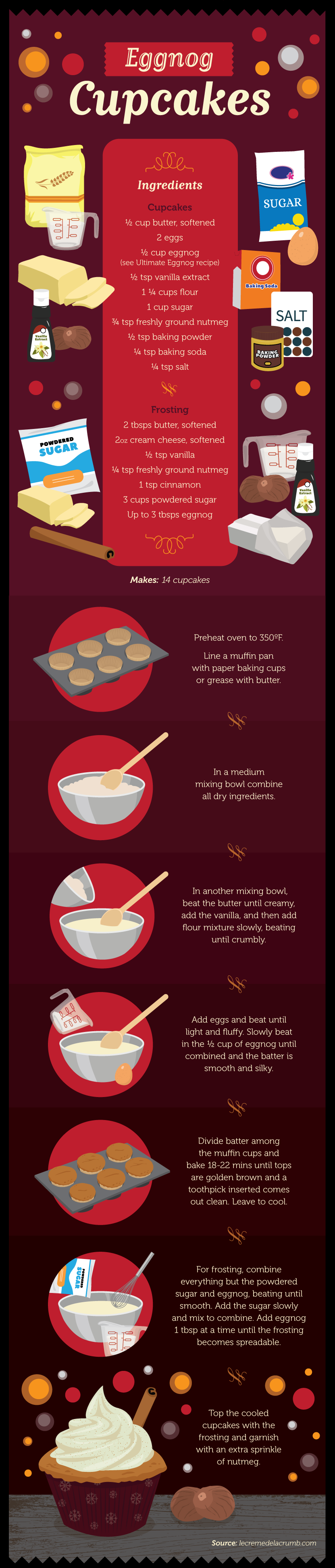 Eggnog Cupcakes Recipe - Irresistible Eggnog Recipes for the Holidays