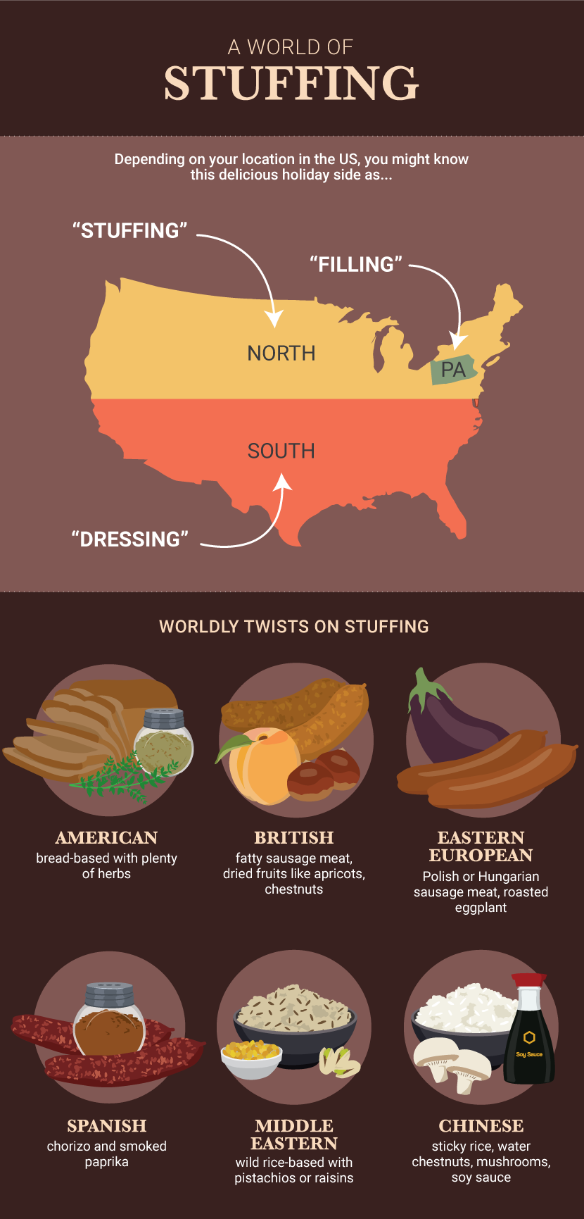 Stuffing Around The World - Perfect Stuffing Recipes for the Holidays