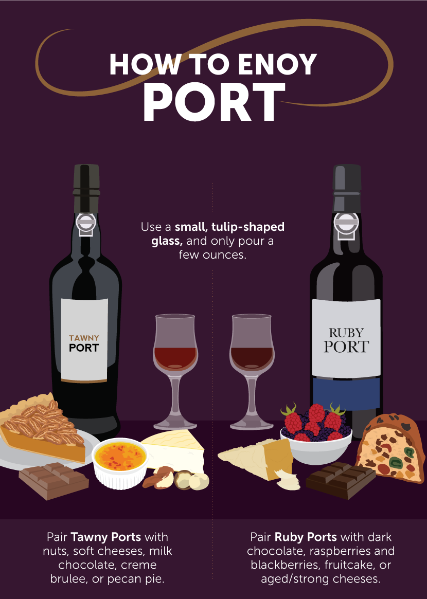 How to Enjoy Port - A Port Wine Primer