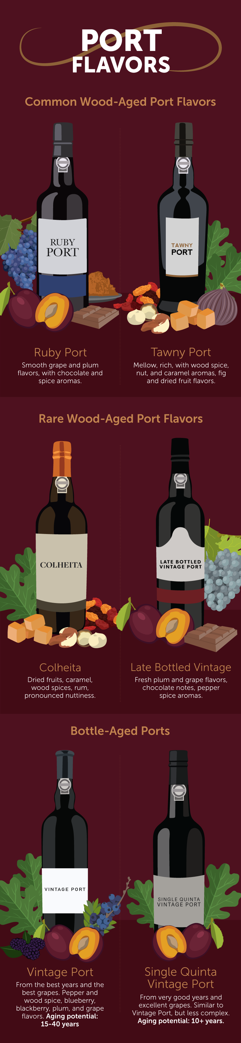 Port Flavors - A Port Wine Primer