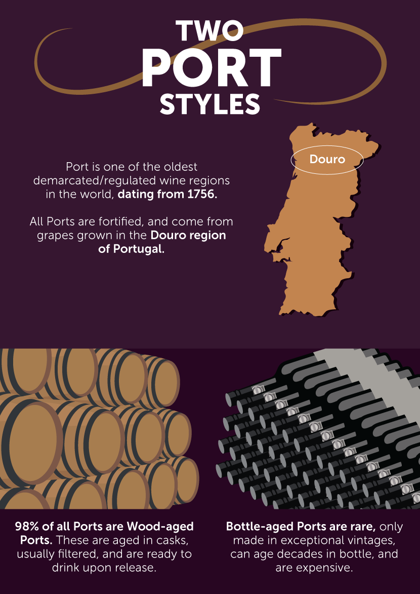 Two Port Styles - A Port Wine Primer