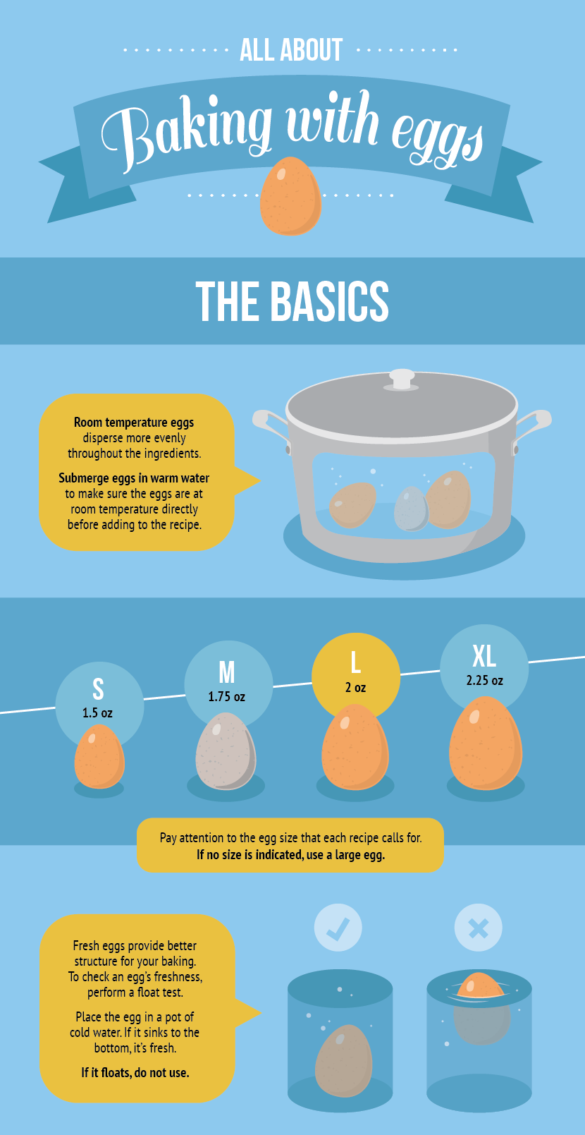 The Basics of Baking With Eggs - All About Baking with Eggs 