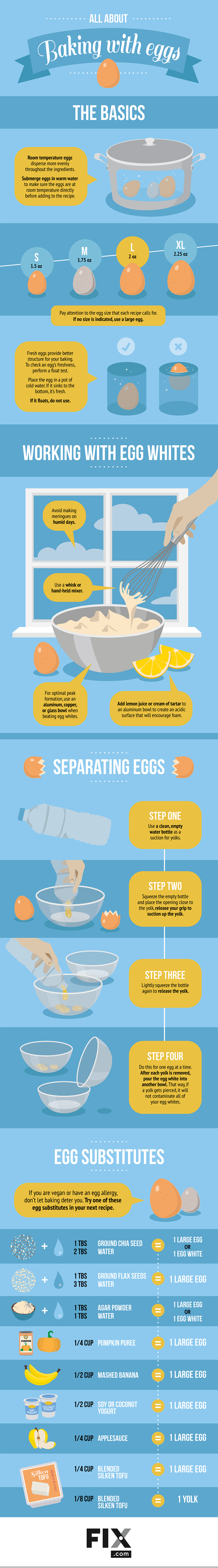 All About Baking With Eggs