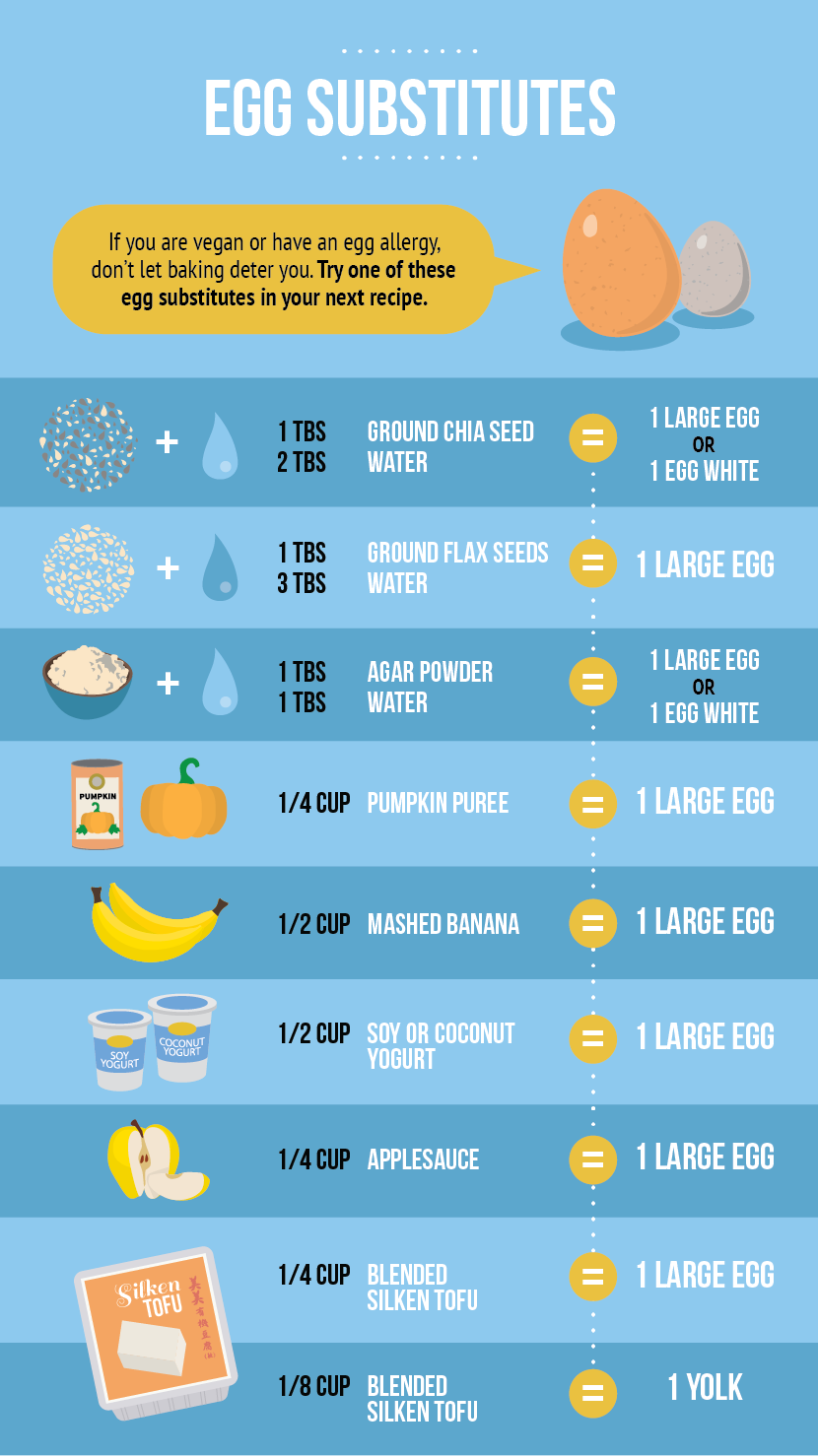 Egg Substitutes - All About Baking with Eggs 