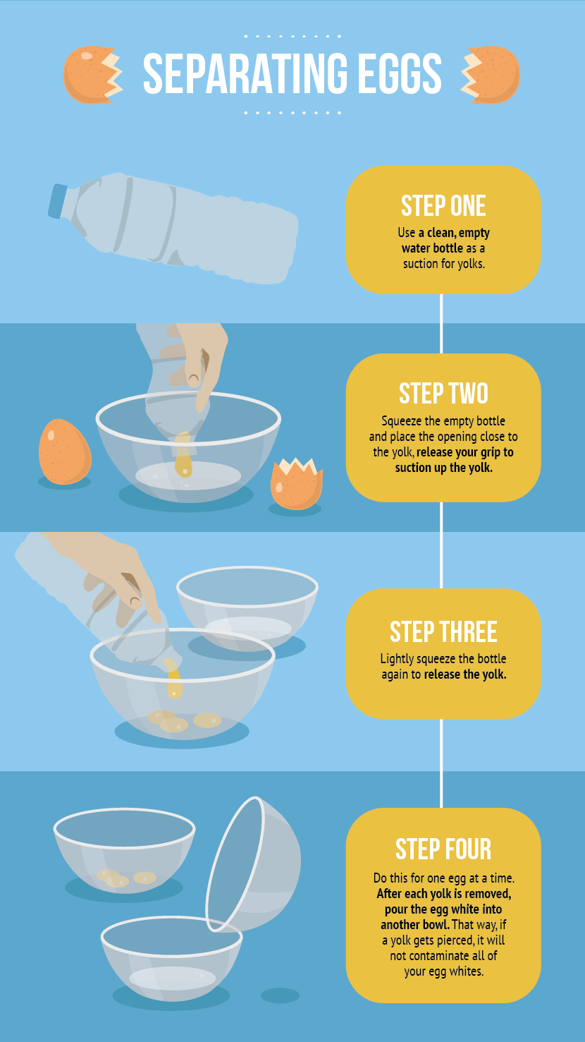 Separating Eggs - All About Baking with Eggs 