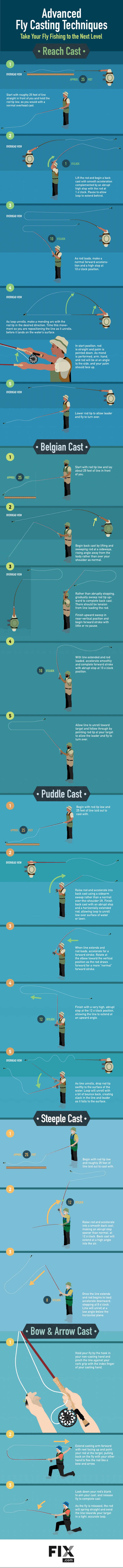 Advanced Fly Casting Techniques:

