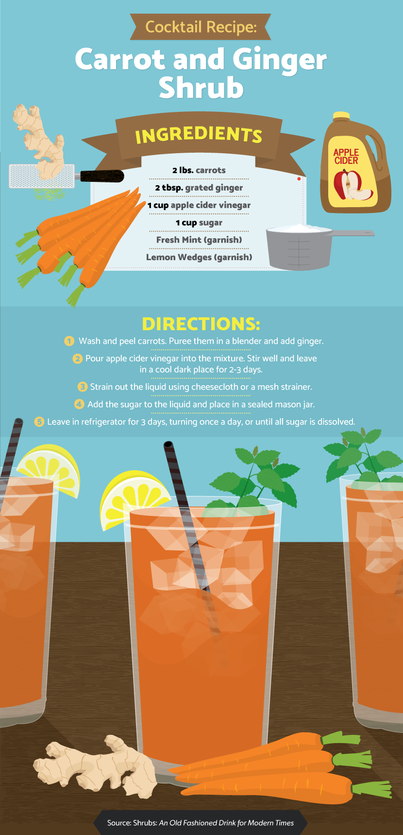 Carrot Ginger Shrub - A Guide to Shrub Cocktails