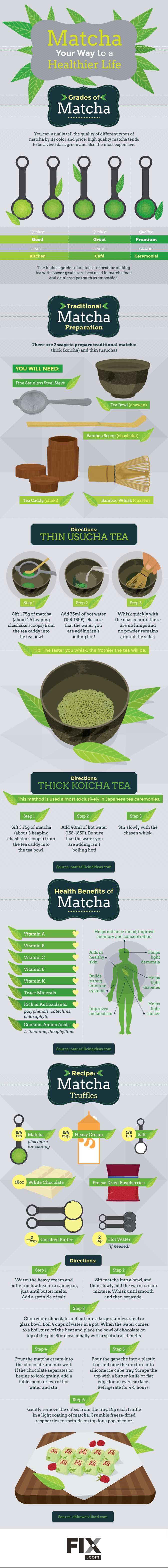 Matcha Your Way to a Healthy Life