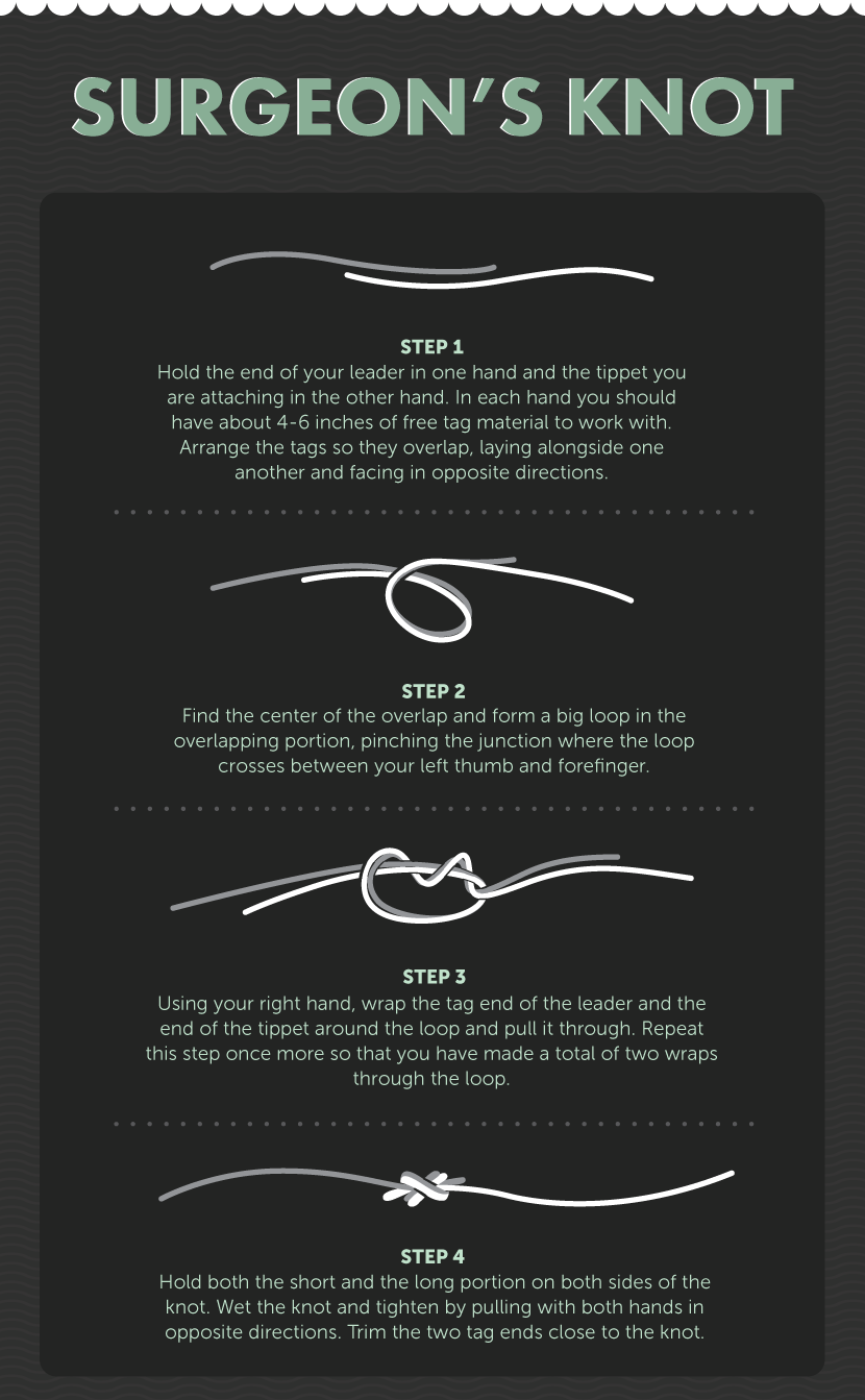 Surgeon's Knot - Knots for Fly-Fishing
