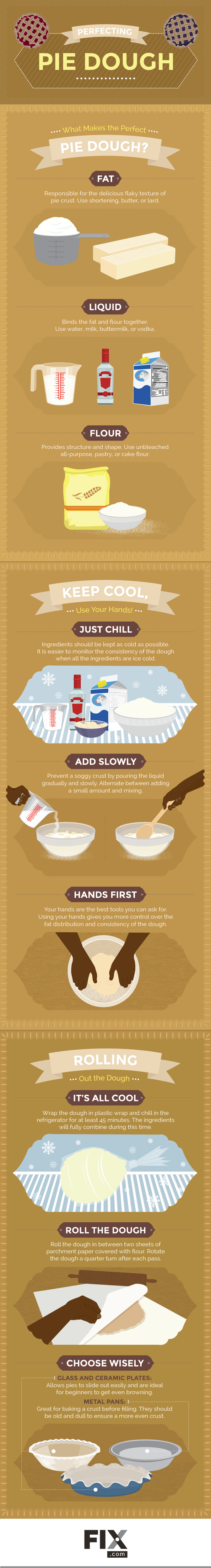 Perfecting Pie Dough