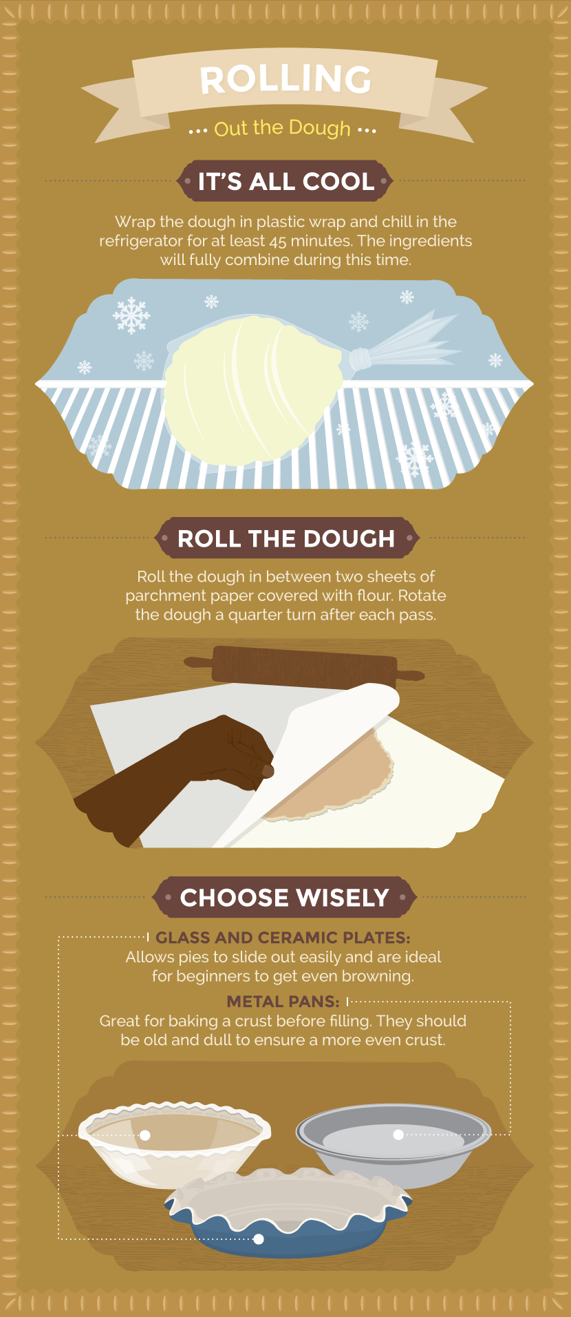 Rolling Out The Dough - Perfecting Pie Dough