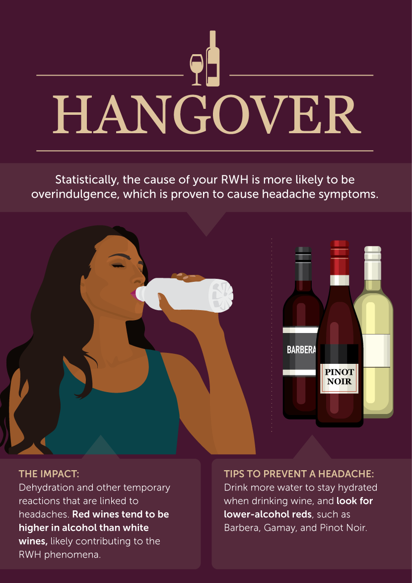 Red Wine Headache Caused By Hangover - What Causes Red Wine Headaches?