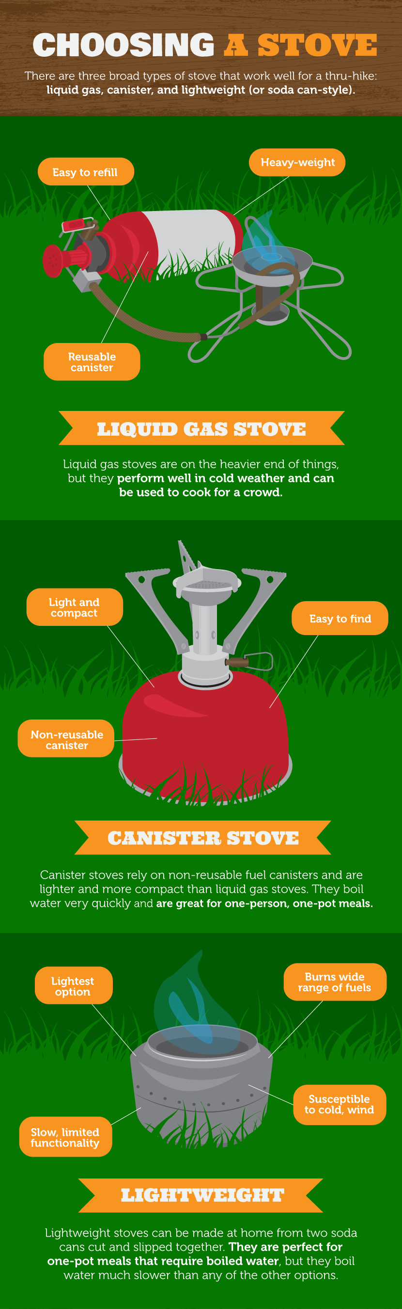 Choosing a Camp Stove - How to Plan For a Thru-Hike