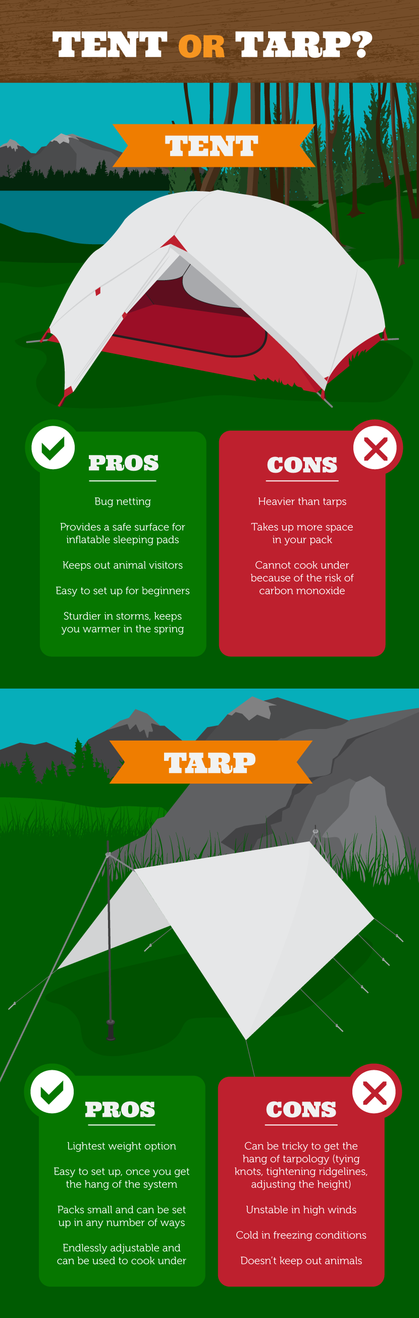 Tent or Tarp - How to Plan For a Thru-Hike