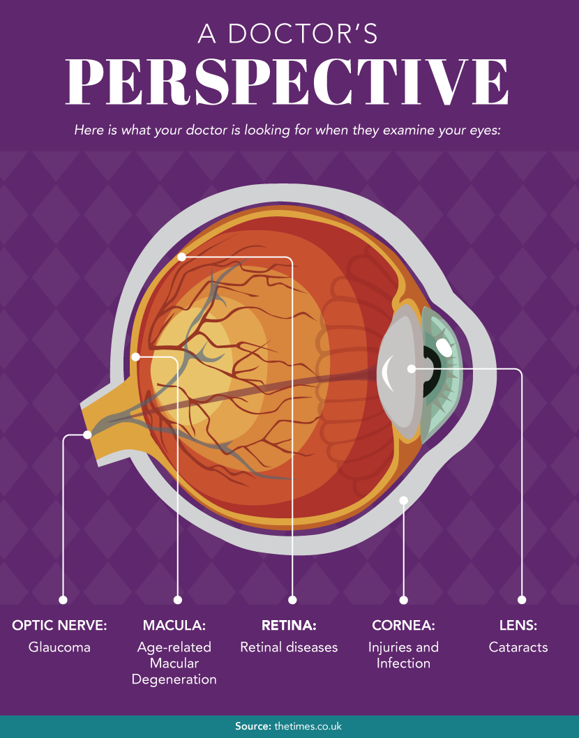 A Doctor's Perspective - Guide to Healthy Eyes