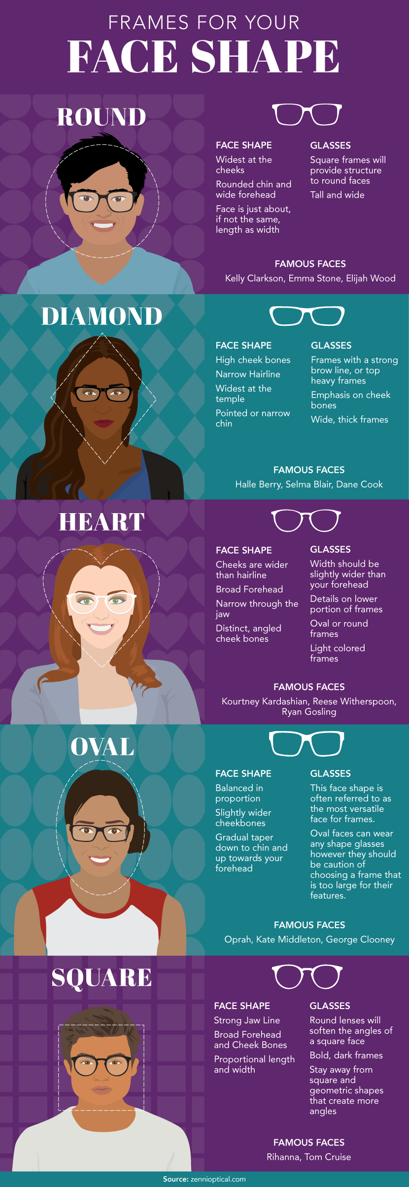 Frames For Your Face Shape - Guide to Healthy Eyes