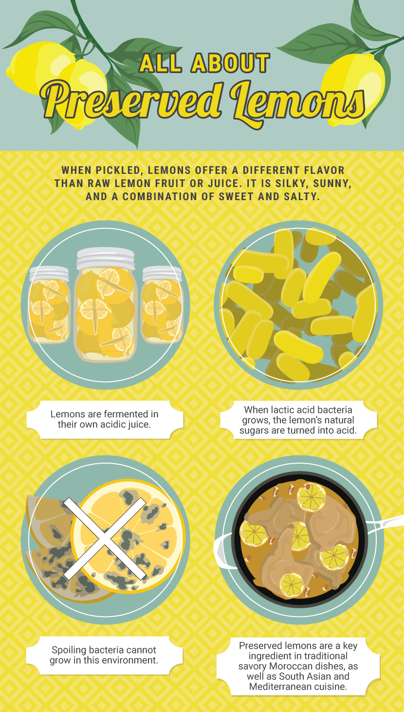 All About Preserved Lemons - Preserved Lemons 101