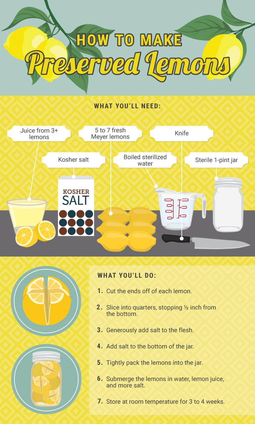 How to Make Preserved Lemons - Preserved Lemons 101