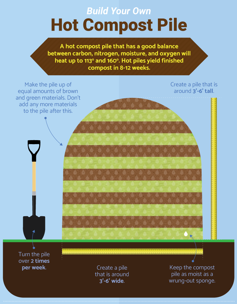 Build Your Own Hot Compost Pile - Guide to Home Composting