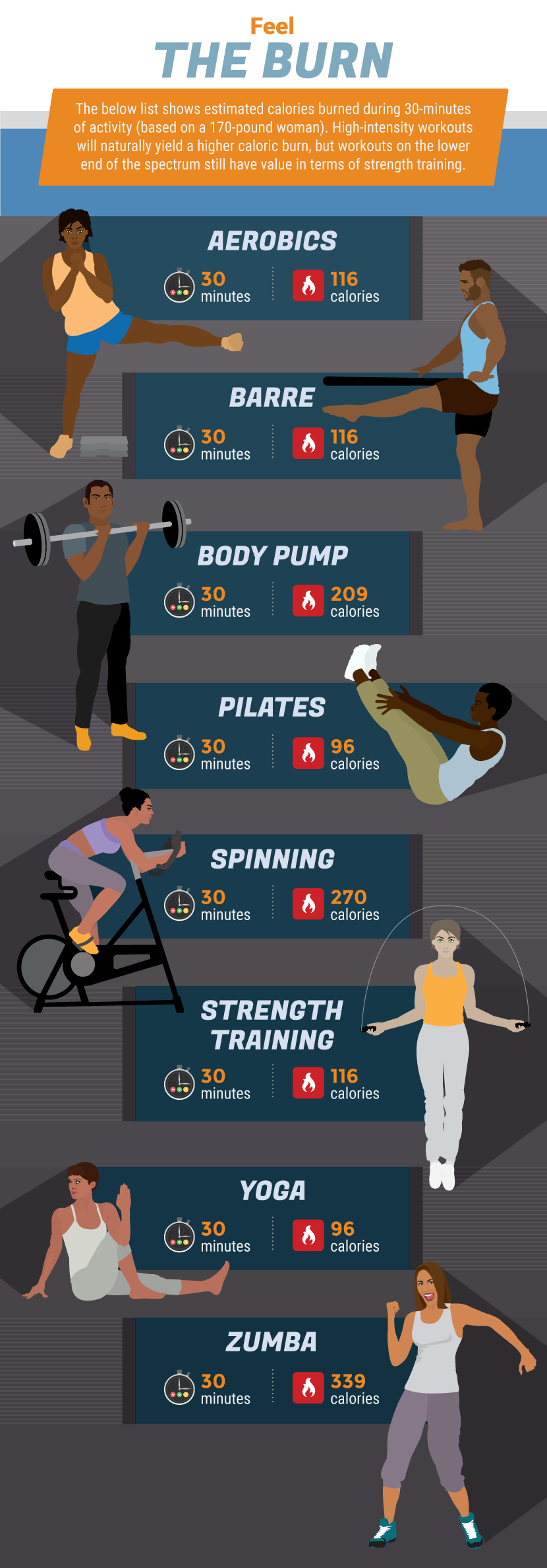 Feel The Burn - Picking the Best Fitness Class For You