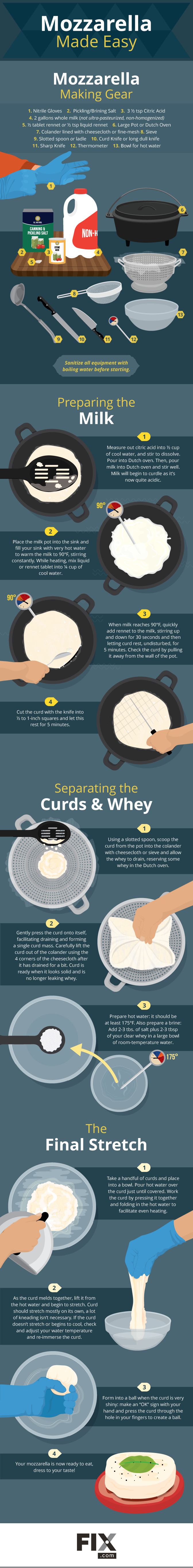 Mozzarella Made Easy