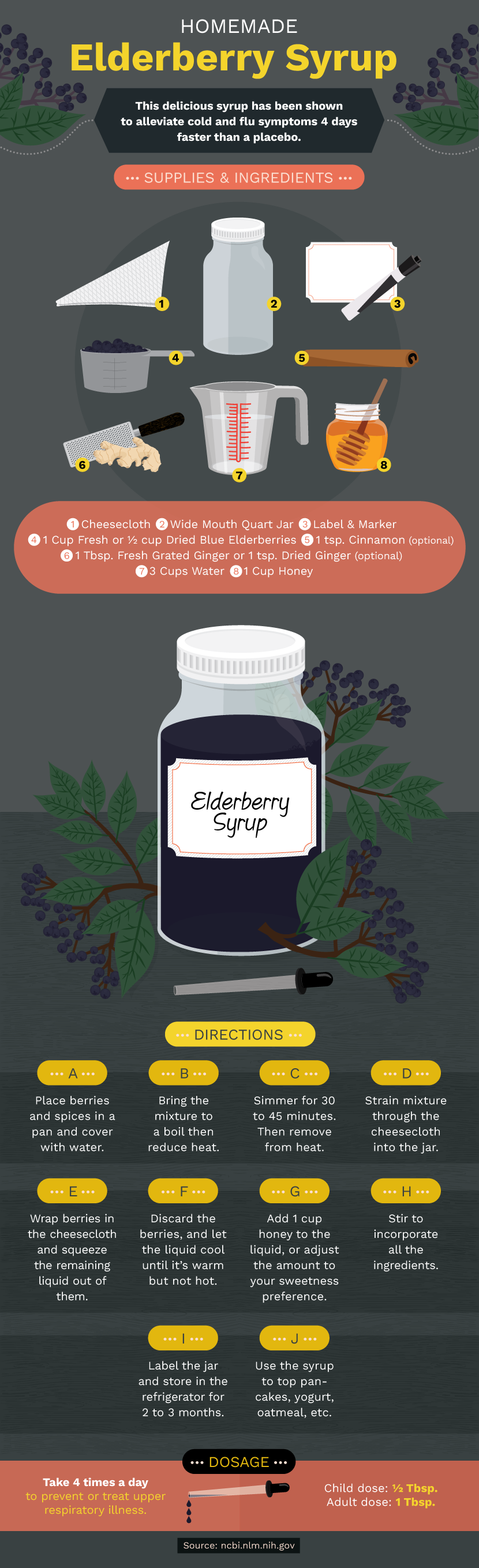 Homemade Elderberry Syrup Recipe - How to Beat Flu Season